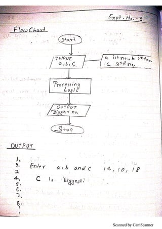 Scanned by CamScanner
 