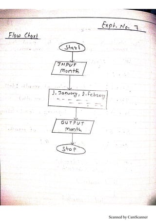 Scanned by CamScanner
 