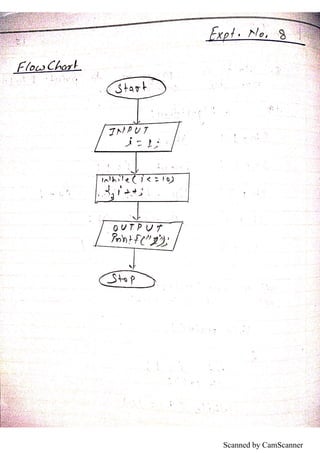 Scanned by CamScanner
 