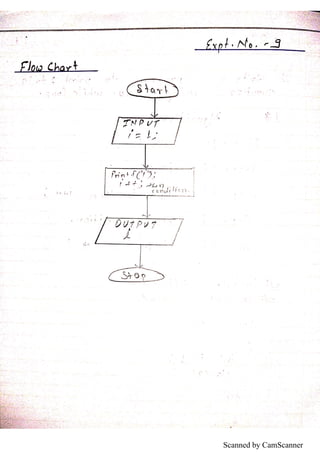 Scanned by CamScanner
 