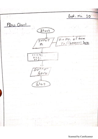 Scanned by CamScanner
 