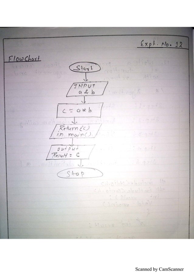 Cprogramming practical file[1] | PDF