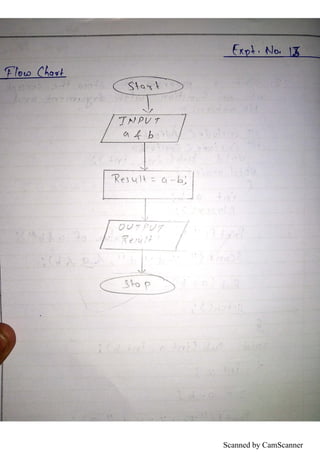 Scanned by CamScanner
 