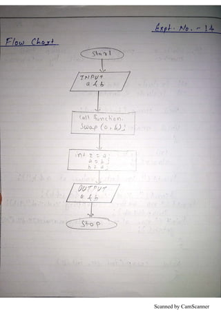 Scanned by CamScanner
 