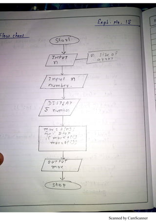 Scanned by CamScanner
 