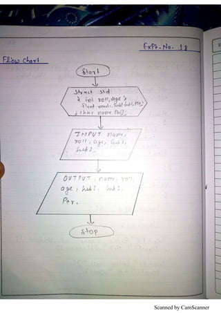 Scanned by CamScanner
 