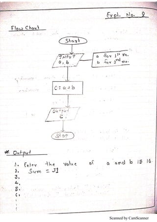 Scanned by CamScanner
 