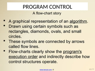 PROGRAM CONTROL
A flow-chart story
 A graphical representation of an algorithm.
 Drawn using certain symbols such as
rectangles, diamonds, ovals, and small
circles.
 These symbols are connected by arrows
called flow lines.
 Flow-charts clearly show the program's
execution order and indirectly describe how
control structures operate.
www.tenouk.com, © 23/77
 