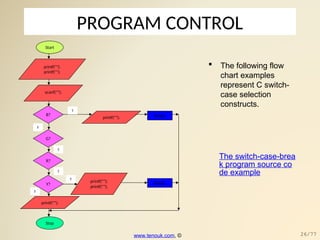 PROGRAM CONTROL
 The following flow
chart examples
represent C switch-
case selection
constructs.
The switch-case-brea
k program source co
de example
F
T
T
break;
Start
printf("");
printf("");
scanf("");
B?
G?
R?
Y?
break;
printf("");
printf("");
printf("");
printf("");
Stop
T
F
T
www.tenouk.com, © 26/77
 