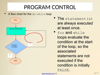 PROGRAM CONTROL
 A flow chart for the do-while loop
Stop
Evaluate
condition
T
F
Start
Execute statement(s)
 The statement(s)
are always executed
at least once.
 for and while
loops evaluate the
condition at the start
of the loop, so the
associated
statements are not
executed if the
condition is initially
FALSE.
www.tenouk.com, © 49/77
 