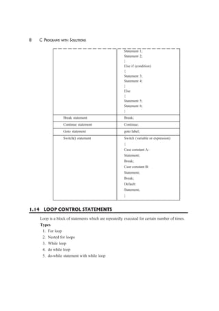 8 C PROGRAMS WITH SOLUTIONS
Statement 1;
Statement 2;
}
Else if (condition)
{
Statement 3;
Statement 4;
}
Else
{
Statement 5;
Statement 6;
}
Break statement Break;
Continue statement Continue;
Goto statement goto label;
Switch() statement Switch (variable or expression)
{
Case constant A:
Statement;
Break;
Case constant B:
Statement;
Break;
Default:
Statement;
}
1.14 LOOP CONTROL STATEMENTS
Loop is a block of statements which are repeatedly executed for certain number of times.
Types
1. For loop
2. Nested for loops
3. While loop
4. do while loop
5. do-while statement with while loop
 