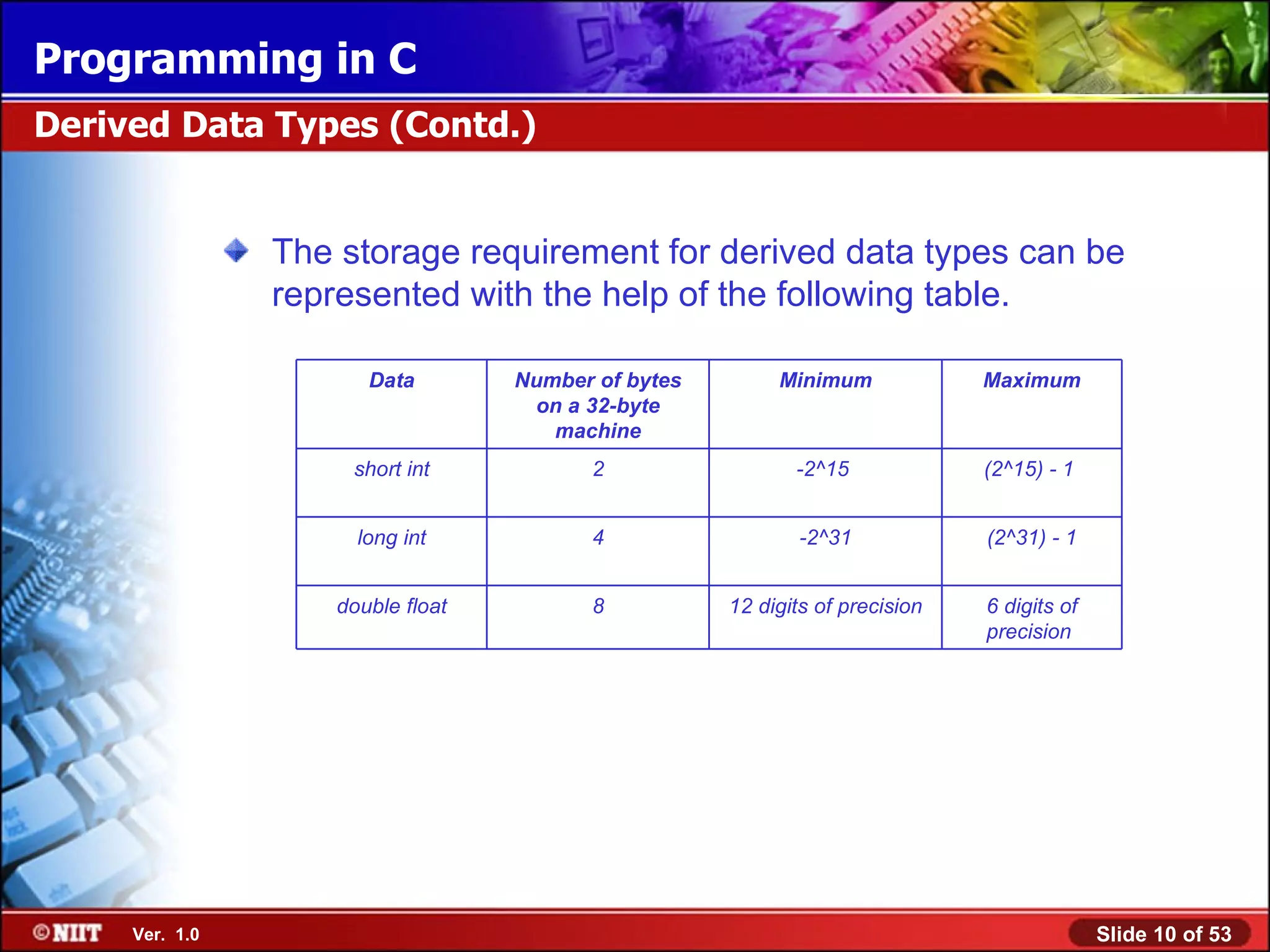 The storage requirement for derived data types can be represented with the help of the following table. Derived Data Types (Contd.) Data Number of bytes on a 32-byte machine Minimum Maximum short int 2 -2^15 (2^15) - 1 long int 4 -2^31 (2^31) - 1 double float 8 12 digits of precision 6 digits of precision 