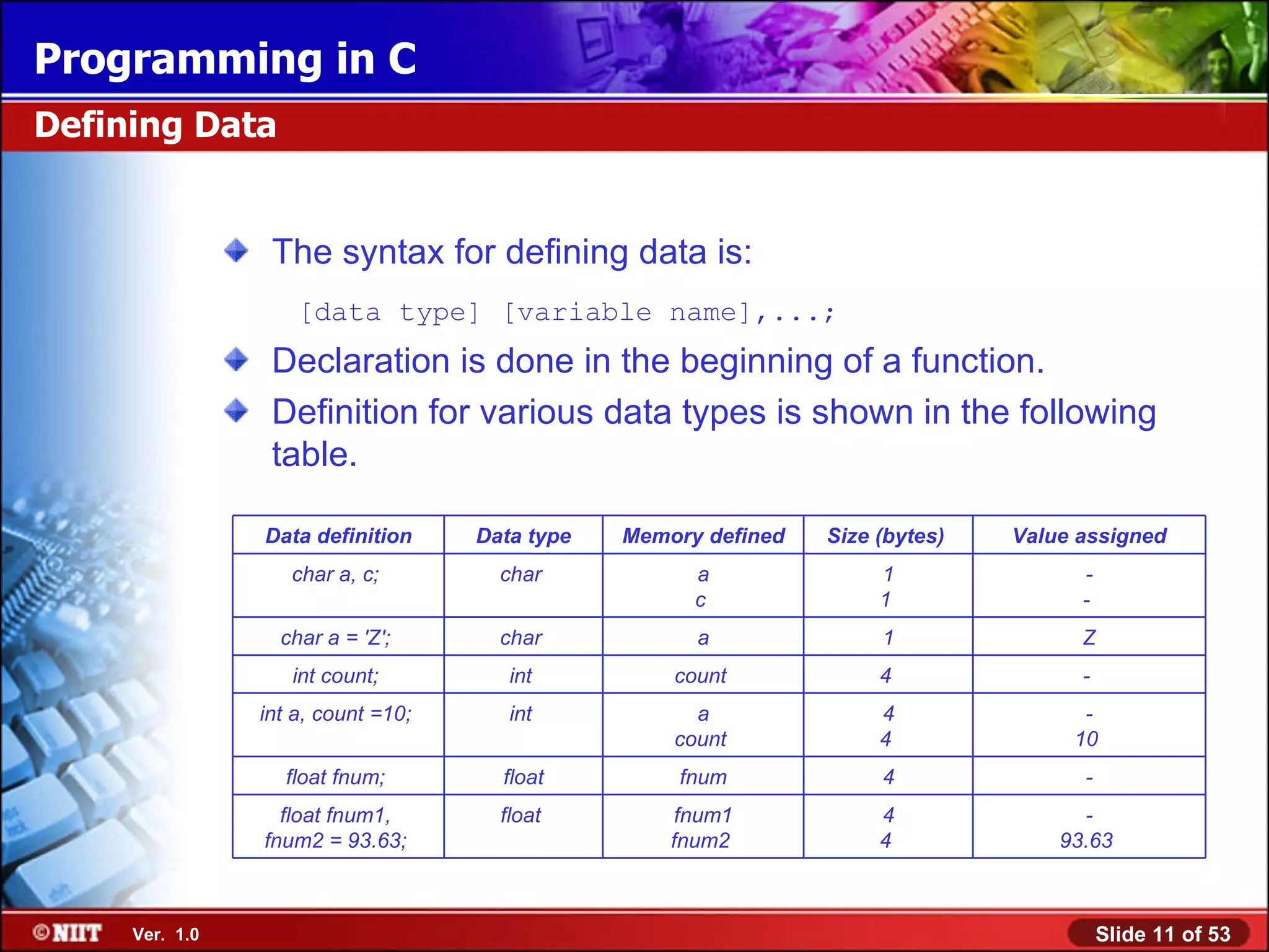 The syntax for defining data is: [data type] [variable name],...; Declaration is done in the beginning of a function. Definition for various data types is shown in the following table. Defining Data Data definition Data type Memory defined Size (bytes) Value assigned char a, c; char a c 1 1 - - char a = 'Z'; char a 1 Z int count; int count 4 - int a, count =10; int a count 4 4 - 10 float fnum; float fnum 4 - float fnum1, fnum2 = 93.63; float fnum1 fnum2 4 4 - 93.63 
