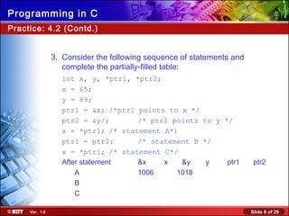 Slide 8 of 29Ver. 1.0
Programming in C
Practice: 4.2 (Contd.)
3. Consider the following sequence of statements and
complete the partially-filled table:
int x, y, *ptrl, *ptr2;
x = 65;
y = 89;
ptr1 = &x; /*ptrl points to x */
ptr2 = &y/; /* ptr2 points to y */
x = *ptr1; /* statement A*)
ptr1 = ptr2: /* statement B */
x = *ptr1; /* statement C*/
After statement &x x &y y ptr1 ptr2
A 1006 1018
B
C
 
