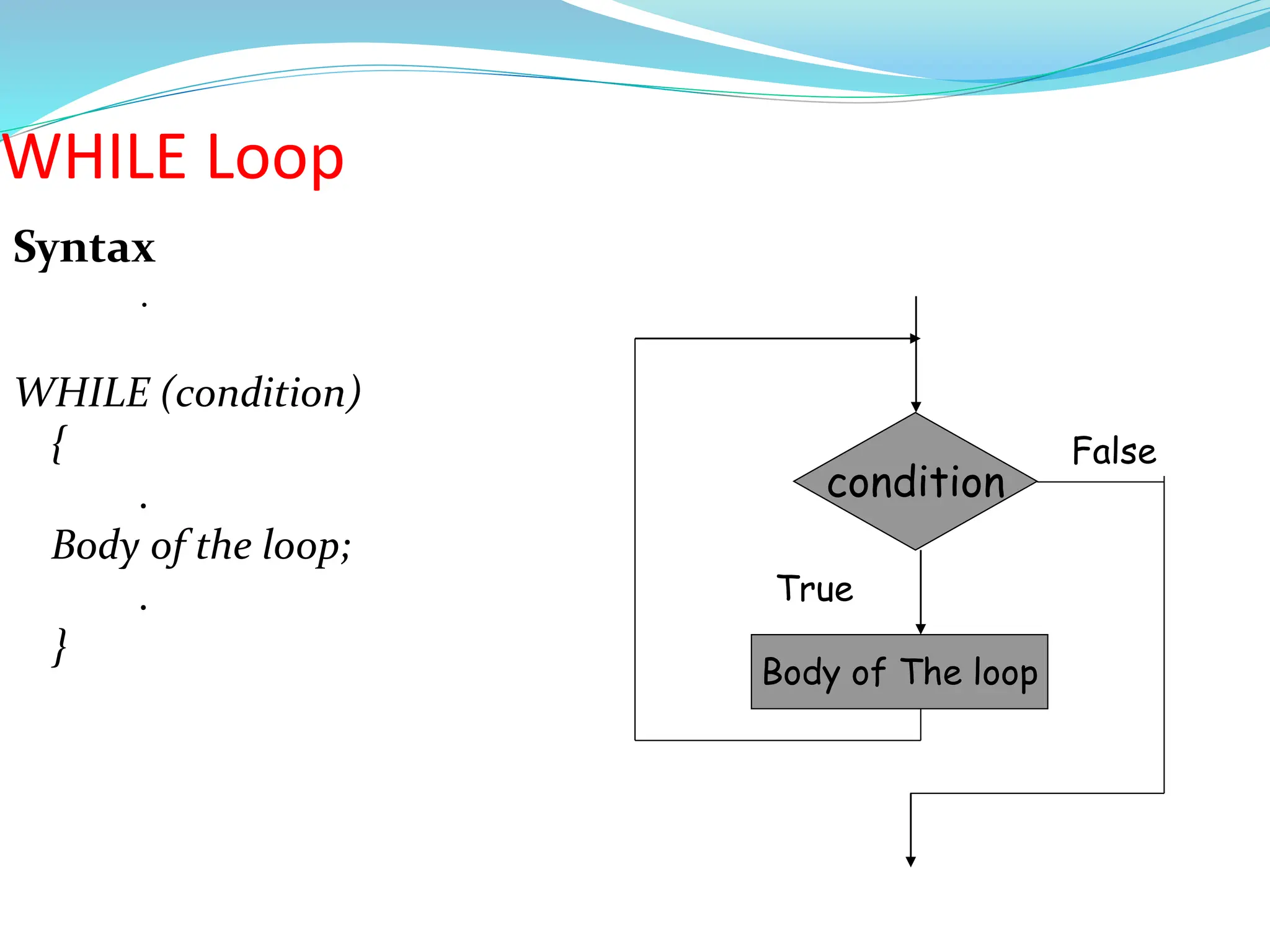 WHILE Loop
Syntax
.
WHILE (condition)
{
.
Body of the loop;
.
}
Body of The loop
condition
False
True
 