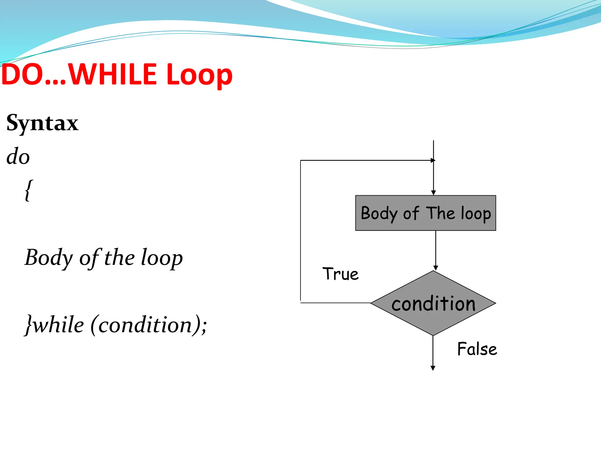 DO…WHILE Loop
Syntax
do
{
Body of the loop
}while (condition);
Body of The loop
condition
False
True
 