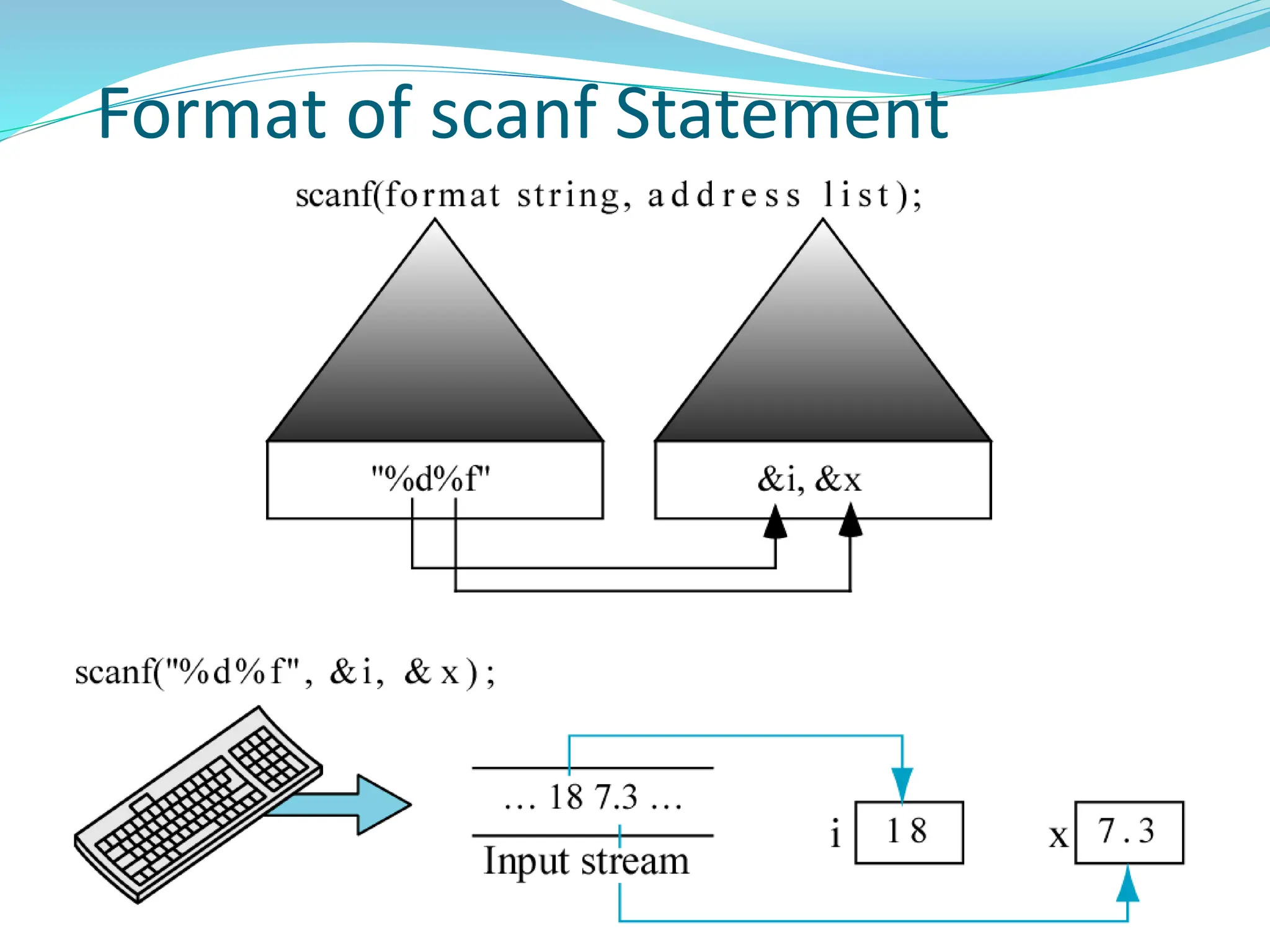 Format of scanf Statement
 