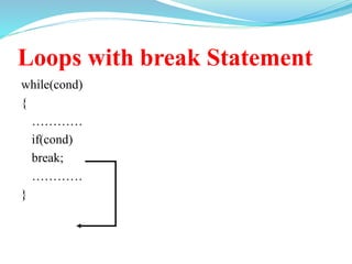 Loops with break Statement
while(cond)
{
…………
if(cond)
break;
…………
}
 