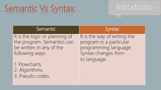 C programming slide day 01 uploadd by md abdullah al shakil | PPTX