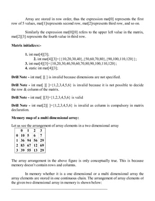 0 1 2 3
0 10 5 6 7
1 36 94 56 29
2 83 67 12 69
3 39 55 13 29
Array are stored in row order, thus the expression mat[0] represents the first
row of 5 values, mat[1]represents second row, mat[2]represents third row, and so on.
Similarly the expression mat[0][0] refers to the upper left value in the matrix,
mat[2][3] represents the fourth value in third row.
Matrix initializes:-
1. int mat[4][3];
2. int mat[4][3]={{10,20,30,40},{50,60,70,80},{90,100,110,120}};
3. int mat[4][3]={10,20,30,40,50,60,70,80,90,100,110,120};
4. static int mat[4][3];
Drill Note - int mat[ ][ ] is invalid because dimensions are not specified.
Drill Note - int mat[ ][ ]={1,2,3,4,5,6} is invalid because it is not possible to decide
the row & column of the matrix.
Drill Note - int mat[ ][3]={1,2,3,4,5,6} is valid
Drill Note - int mat[2][ ]={1,2,3,4,5,6} is invalid as column is compulsory in matrix
declaration.
Memory map of a multi dimensional array:
Let us see the arrangement of array elements in a two dimensional array
The array arrangement in the above figure is only conceptually true. This is because
memory doesn’t contain rows and columns.
In memory whether it is a one dimensional or a multi dimensional array the
array elements are stored in one continuous chain. The arrangement of array elements of
the given two dimensional array in memory is shown below:
 