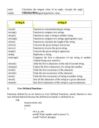 tan() Calculates the tangent value of an angle. Accepts the angle
value in radians
tanh() Calculates the tangent hyperbolic value.
string.h string.h
strcat() Function to concatenate(merge) strings.
strcmp() Function to compare two strings.
strcpy() Function to copy a string to another string
stricmp() Function to compare two strings ignoring their case.
strlen() Function to calculate the length of the string
strlwr() Converts the given string to lowercase
strrev() Function to reverse the given string.
strupr() Converts the given string to uppercase
strdup Duplicates a string.
strnicmp() Compares the first n characters of one string to another
without being case sensitive.
strncat() Adds the first n characters at the end of second string.
strncpy() Copies the first n characters of a string into another.
strchr() Finds the first occurrence of the character.
strrchr() Finds the last occurrence of the character.
strstr() Finds the first occurrence of string in another string.
strset() Sets all the characters of the string to a given character.
strnset() Sets first n characters of the string to a given character.
2. User Defined Functions -
Functions defined by us are known as User Defined Functions. main() function is also
user defined function because the definition of main() is defined by us.
e.g.
int power(int, int);
main()
{
int n, p, ans;
printf(“Enter number and its power”);
scanf(“%d%d”,&n,&p);
 