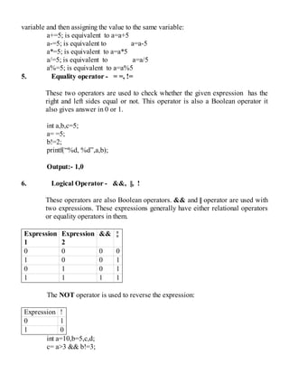 variable and then assigning the value to the same variable:
a+=5; is equivalent to a=a+5
a-=5; is equivalent to a=a-5
a*=5; is equivalent to a=a*5
a/=5; is equivalent to a=a/5
a%=5; is equivalent to a=a%5
5. Equality operator - = =, !=
These two operators are used to check whether the given expression has the
right and left sides equal or not. This operator is also a Boolean operator it
also gives answer in 0 or 1.
int a,b,c=5;
a= =5;
b!=2;
printf(“%d, %d”,a,b);
Output:- 1,0
6. Logical Operator - &&, ||, !
These operators are also Boolean operators. && and || operator are used with
two expressions. These expressions generally have either relational operators
or equality operators in them.
Expression
1
Expression
2
&& ¦¦
0 0 0 0
1 0 0 1
0 1 0 1
1 1 1 1
The NOT operator is used to reverse the expression:
Expression !
0 1
1 0
int a=10,b=5,c,d;
c= a>3 && b!=3;
 