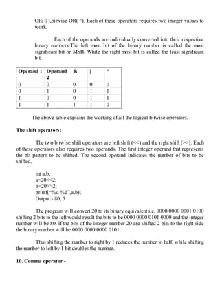 OR( | ),bitwise OR( ^). Each of these operators requires two integer values to
work.
Each of the operands are individually converted into their respective
binary numbers.The left most bit of the binary number is called the most
significant bit or MSB. While the right most bit is called the least significant
bit.
Operand 1 Operand
2
& | ^
0 0 0 0 0
0 1 0 1 1
1 0 0 1 1
1 1 1 1 0
The above table explains the working of all the logical bitwise operators.
The shift operators:
The two bitwise shift operators are left shift (<<) and the right shift (>>). Each
of these operators also requires two operands. The first integer operand that represents
the bit pattern to be shifted. The second operand indicates the number of bits to be
shifted.
int a,b;
a=20<<2;
b=20>>2;
printf(“%d %d”,a,b);
Output:- 80, 5
The program will convert 20 to its binary equivalent i.e. 0000 0000 0001 0100
shifting 2 bits to the left would result the bits to be 0000 0000 0101 0000 and the integer
number will be 80. if the bits of the integer number 20 are shifted 2 bits to the right side
the binary number will be 0000 0000 0000 0101.
Thus shifting the number to right by 1 reduces the number to half, while shifting
the number to left by 1 bit doubles the number.
10. Comma operator -
 
