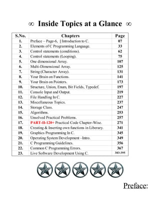 ∞ Inside Topics at a Glance ∞
S.No. Chapters Page
1. Preface – Page-6, || Introduction to C. 07
2. Elements of C Programming Language. 33
3. Control statements (conditions). 62
4. Control statements (Looping). 75
5. One dimensional Array. 107
6. Multi-Dimensional Array. 125
7. String (Character Array). 131
8. Your Brain on Functions. 141
9. Your Brain on Pointers. 173
10. Structure, Union, Enum, Bit Fields, Typedef. 197
11. Console Input and Output. 219
12. File Handling In C. 227
13. Miscellaneous Topics. 237
14. Storage Class. 247
15. Algorithms. 253
16. Unsolved Practical Problems. 257
17. PART-II-120+ Practical Code Chapter-Wise. 271
18. Creating & Inserting own functions in Liberary. 341
19. Graphics Programming In C. 345
20. Operating System Development –Intro. 349
21. C Programming Guidelines. 356
22. Common C Programming Errors. 367
23. Live Software Development Using C. 383-395
Preface:
 