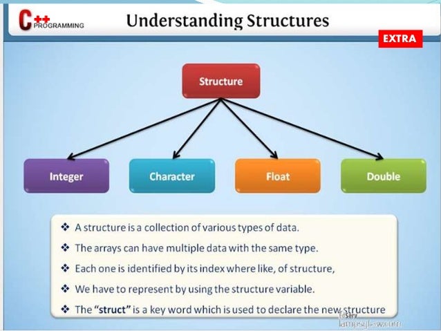 C++ programming structure & union