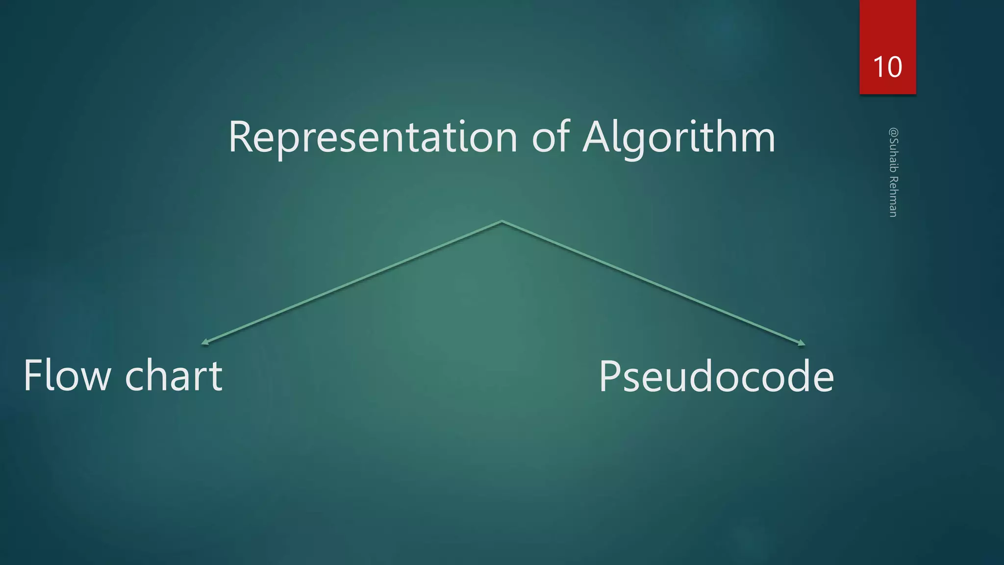 Representation of Algorithm
10
Flow chart Pseudocode
 
