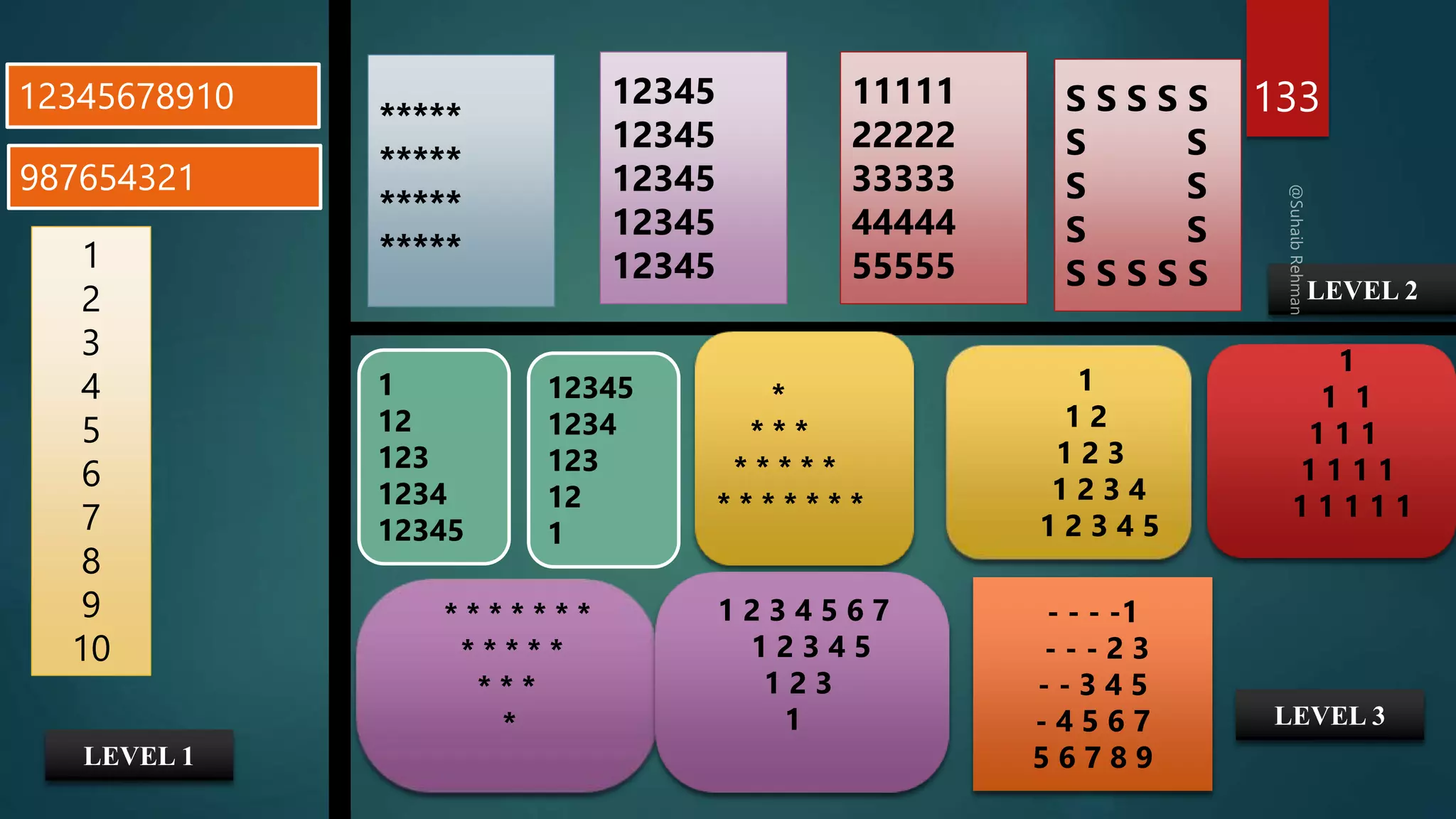 133
12345678910 11111
22222
33333
44444
55555
1
2
3
4
5
6
7
8
9
10
*****
*****
*****
*****
12345
12345
12345
12345
12345
987654321
*
* * *
* * * * *
* * * * * * *
1
12
123
1234
12345
12345
1234
123
12
1
1
1 2
1 2 3
1 2 3 4
1 2 3 4 5
1
1 1
1 1 1
1 1 1 1
1 1 1 1 1
* * * * * * *
* * * * *
* * *
*
1 2 3 4 5 6 7
1 2 3 4 5
1 2 3
1
- - - -1
- - - 2 3
- - 3 4 5
- 4 5 6 7
5 6 7 8 9
LEVEL 1
LEVEL 2
LEVEL 3
S S S S S
S S
S S
S S
S S S S S
 