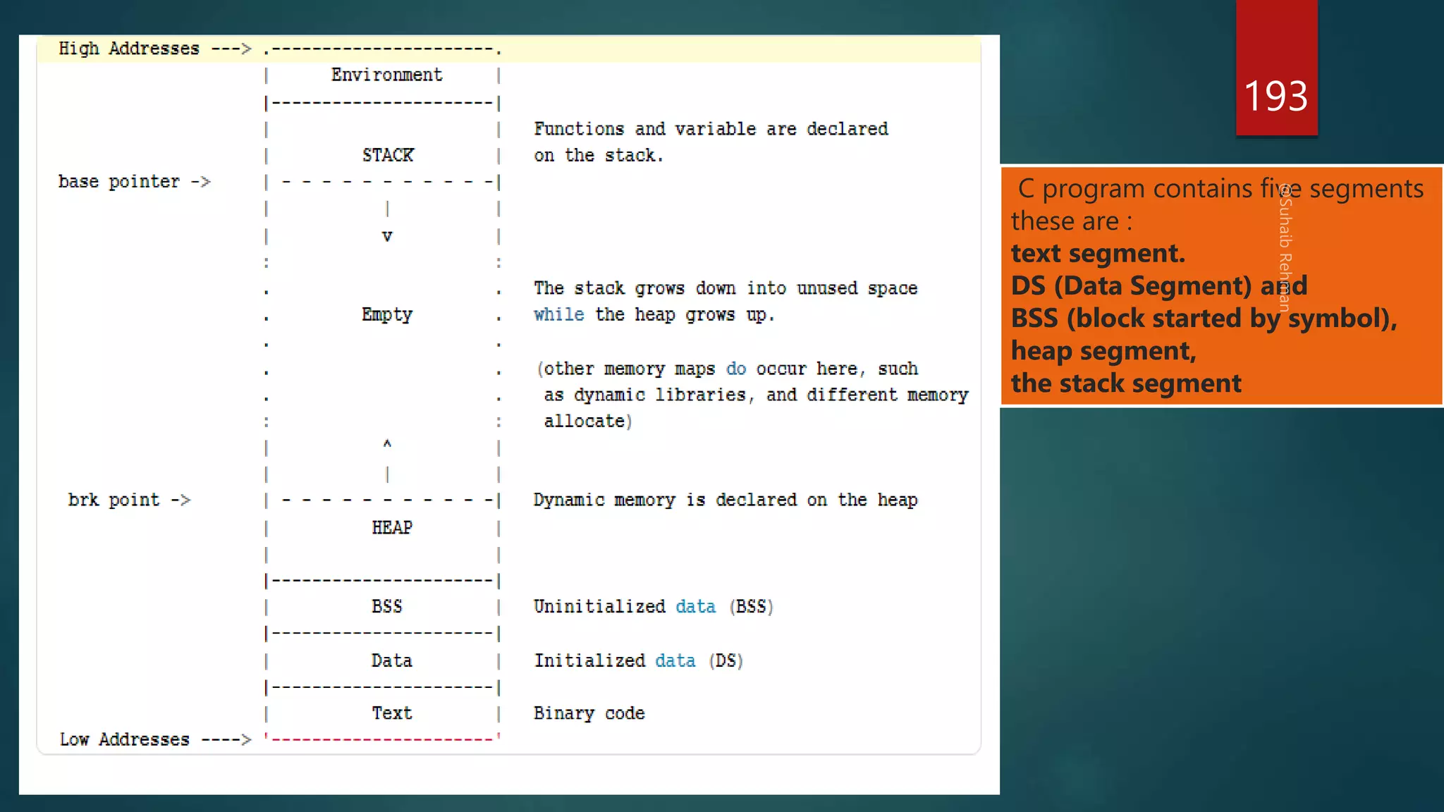 193
C program contains five segments
these are :
text segment.
DS (Data Segment) and
BSS (block started by symbol),
heap segment,
the stack segment
 