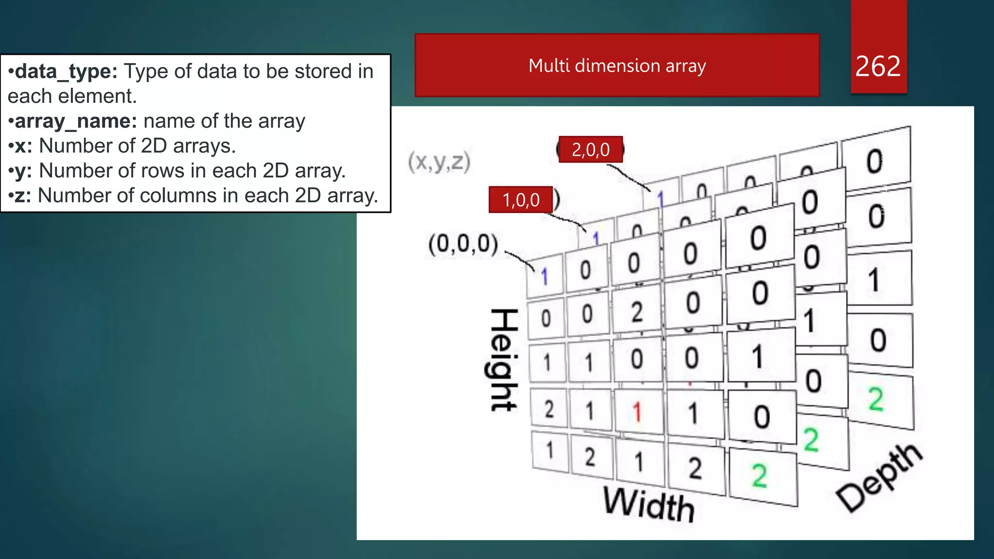 262
•data_type: Type of data to be stored in
each element.
•array_name: name of the array
•x: Number of 2D arrays.
•y: Number of rows in each 2D array.
•z: Number of columns in each 2D array.
Multi dimension array
1,0,0
2,0,0
 