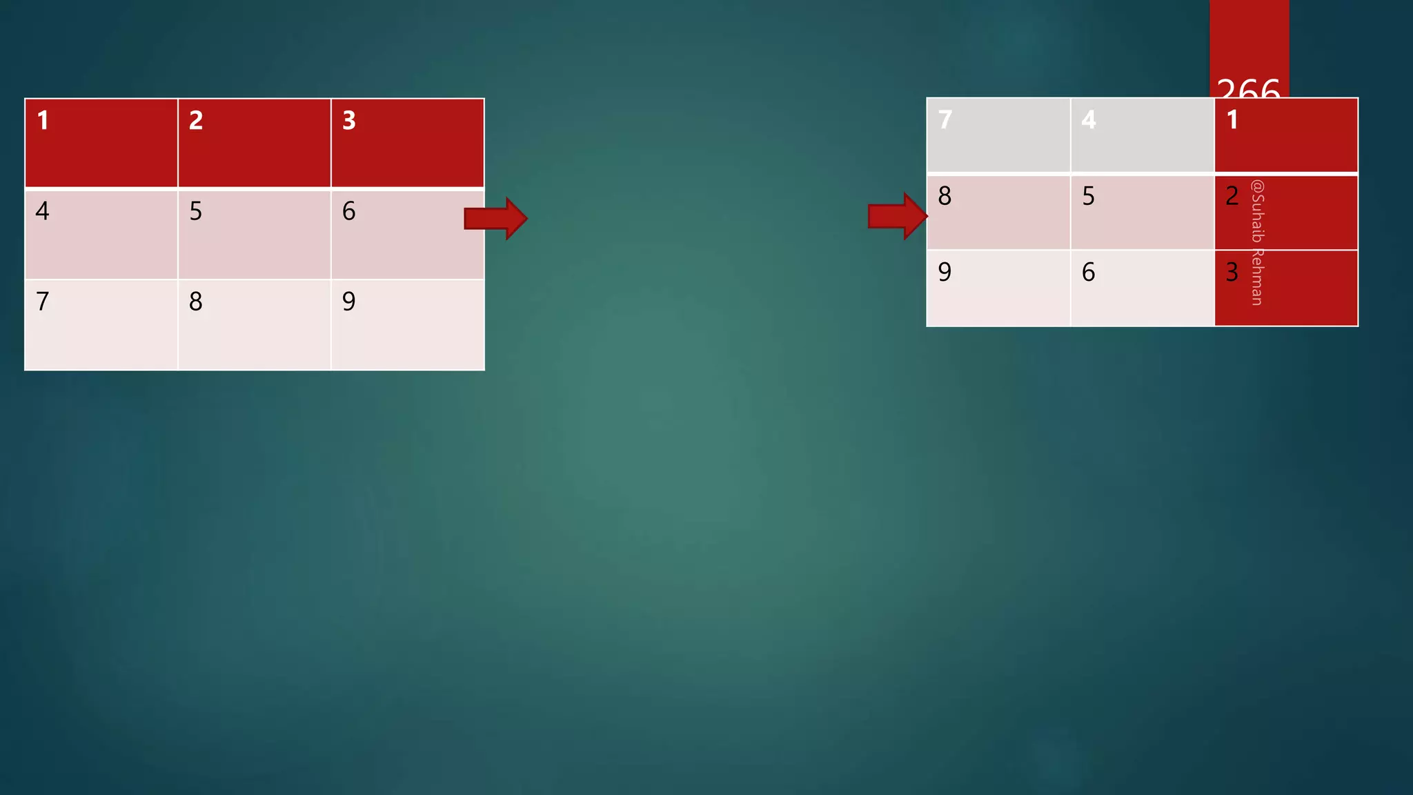 1 4 7
2 5 8
3 6 9
266
1 2 3
4 5 6
7 8 9
7 4 1
8 5 2
9 6 3
 