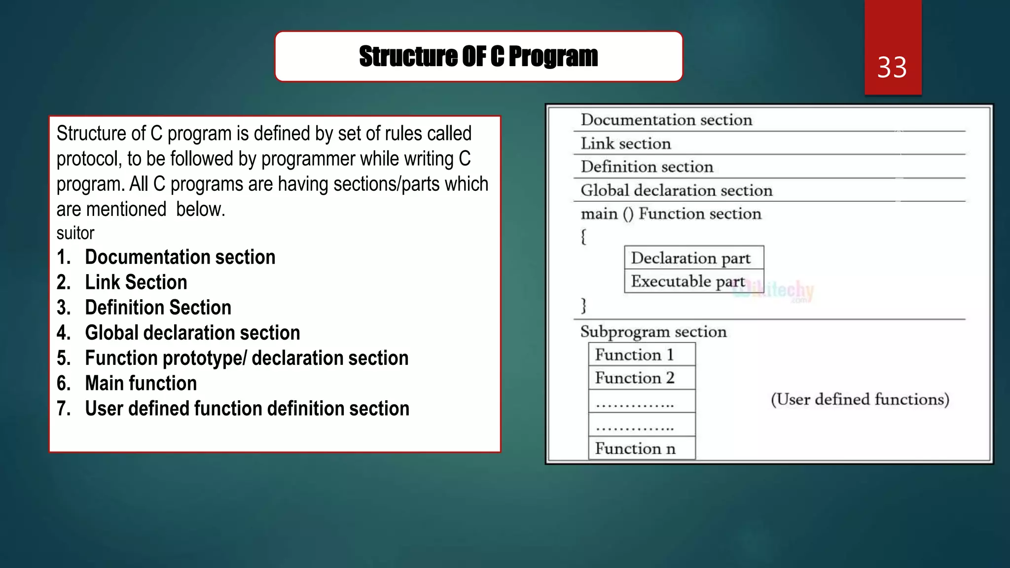 33
Structure of C program is defined by set of rules called
protocol, to be followed by programmer while writing C
program. All C programs are having sections/parts which
are mentioned below.
suitor
1. Documentation section
2. Link Section
3. Definition Section
4. Global declaration section
5. Function prototype/ declaration section
6. Main function
7. User defined function definition section
Structure OF C Program
 