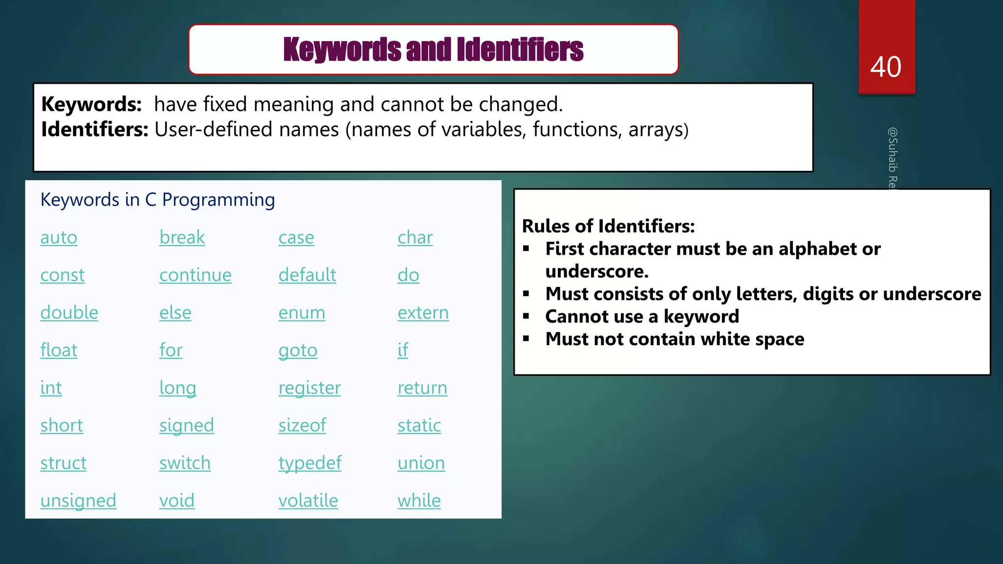 40
Keywords: have fixed meaning and cannot be changed.
Identifiers: User-defined names (names of variables, functions, arrays)
Keywords and Identifiers
Keywords in C Programming
auto break case char
const continue default do
double else enum extern
float for goto if
int long register return
short signed sizeof static
struct switch typedef union
unsigned void volatile while
Rules of Identifiers:
 First character must be an alphabet or
underscore.
 Must consists of only letters, digits or underscore
 Cannot use a keyword
 Must not contain white space
 