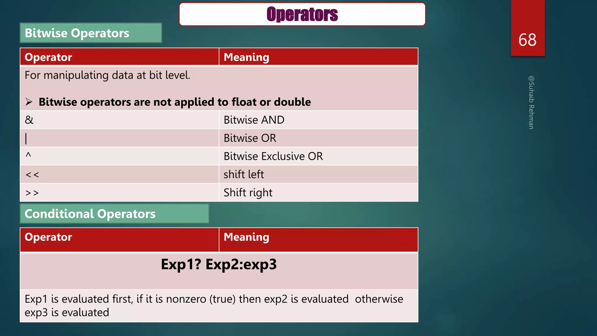 68
Operator Meaning
For manipulating data at bit level.
 Bitwise operators are not applied to float or double
& Bitwise AND
| Bitwise OR
^ Bitwise Exclusive OR
<< shift left
>> Shift right
Bitwise Operators
Conditional Operators
Operator Meaning
Exp1? Exp2:exp3
Exp1 is evaluated first, if it is nonzero (true) then exp2 is evaluated otherwise
exp3 is evaluated
Operators
 