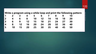 120
Write a program using a while loop and print the following pattern:
1 2 3 4 5 6 7 8 9 10
2 4 6 8 10 12 14 16 18 20
3 6 9 12 15 18 21 24 27 30
4 8 12 16 20 24 28 32 36 40
5 10 15 20 25 30 35 40 45 50
 