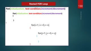 130
For(initialization; test-condition;increment/decrement)
{
For(initialization; test-condition;increment/decrement)
{
}
}
for(i=1; i<=5;++i)
{
for(j=1; j<=5;++j)
{
}
}
Nested FOR Loop
 