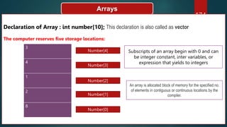 174
Arrays
Declaration of Array : int number[10]; This declaration is also called as vector
The computer reserves five storage locations:
3
4
1
2
8
Number[0]
Number[1]
Number[2]
Number[3]
Number[4] Subscripts of an array begin with 0 and can
be integer constant, inter variables, or
expression that yields to integers
An array is allocated block of memory for the specified no.
of elements in contiguous or continuous locations by the
compiler.
 