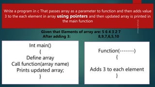 234
Write a program in c That passes array as a parameter to function and then adds value
3 to the each element in array using pointers and then updated array is printed in
the main function
Int main()
{
Define array
Call function(array name)
Prints updated array;
}
Function(-------)
{
Adds 3 to each element
}
Given that Elements of array are: 5 6 4 3 2 7
After adding 3: 8,9,7,6,5,10
 