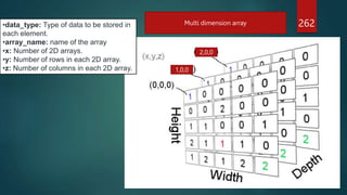 262
•data_type: Type of data to be stored in
each element.
•array_name: name of the array
•x: Number of 2D arrays.
•y: Number of rows in each 2D array.
•z: Number of columns in each 2D array.
Multi dimension array
1,0,0
2,0,0
 