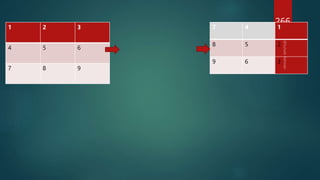 1 4 7
2 5 8
3 6 9
266
1 2 3
4 5 6
7 8 9
7 4 1
8 5 2
9 6 3
 