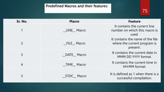 75
Sr. No. Macro Feature
1 __LINE__ Macro
It contains the current line
number on which this macro is
used.
2 __FILE__ Macro
It contains the name of the file
where the current program is
present.
3 __DATE__ Macro
It contains the current date in
MMM DD YYYY format.
4 __TIME__ Macro
It contains the current time in
HH:MM format.
5 __STDC__ Macro
It is defined as 1 when there is a
successful compilation.
Predefined Macros and their features:
 