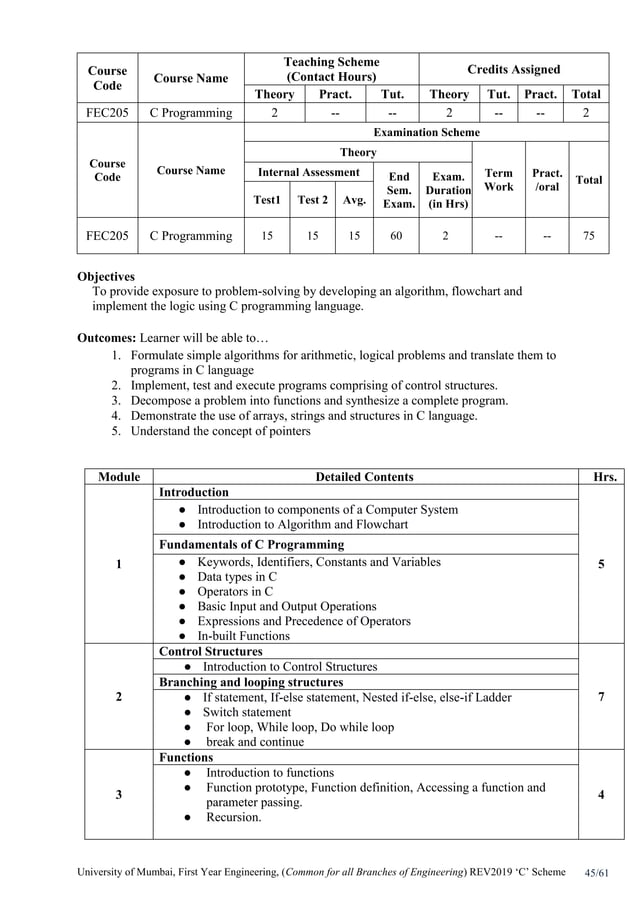 C programming theory syllabus | PDF