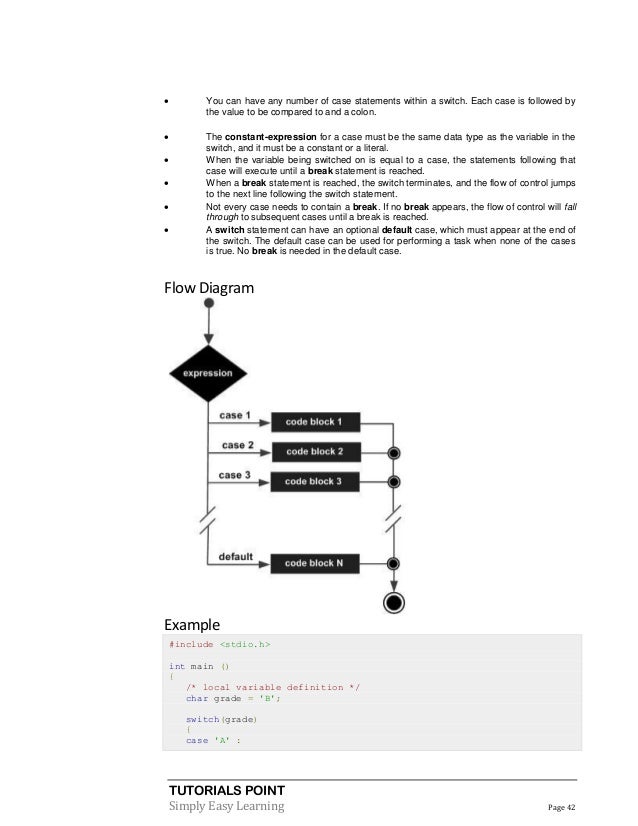 c++ code writer c++ code writer