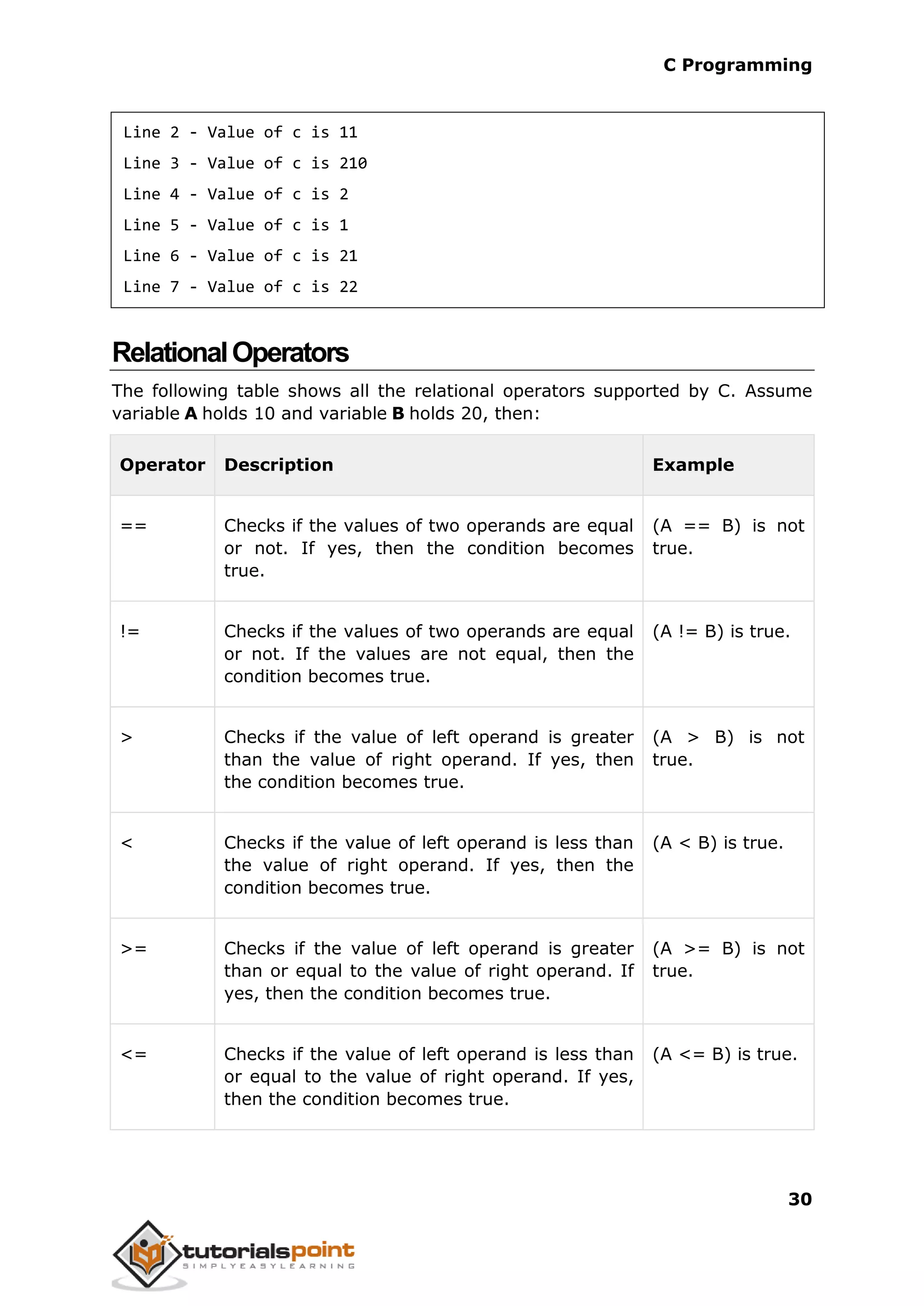 C Programming 30 Line 2 - Value of c is 11 Line 3 - Value of c is 210 Line 4 - Value of c is 2 Line 5 - Value of c is 1 Line 6 - Value of c is 21 Line 7 - Value of c is 22 RelationalOperators The following table shows all the relational operators supported by C. Assume variable A holds 10 and variable B holds 20, then: Operator Description Example == Checks if the values of two operands are equal or not. If yes, then the condition becomes true. (A == B) is not true. != Checks if the values of two operands are equal or not. If the values are not equal, then the condition becomes true. (A != B) is true. > Checks if the value of left operand is greater than the value of right operand. If yes, then the condition becomes true. (A > B) is not true. < Checks if the value of left operand is less than the value of right operand. If yes, then the condition becomes true. (A < B) is true. >= Checks if the value of left operand is greater than or equal to the value of right operand. If yes, then the condition becomes true. (A >= B) is not true. <= Checks if the value of left operand is less than or equal to the value of right operand. If yes, then the condition becomes true. (A <= B) is true. 