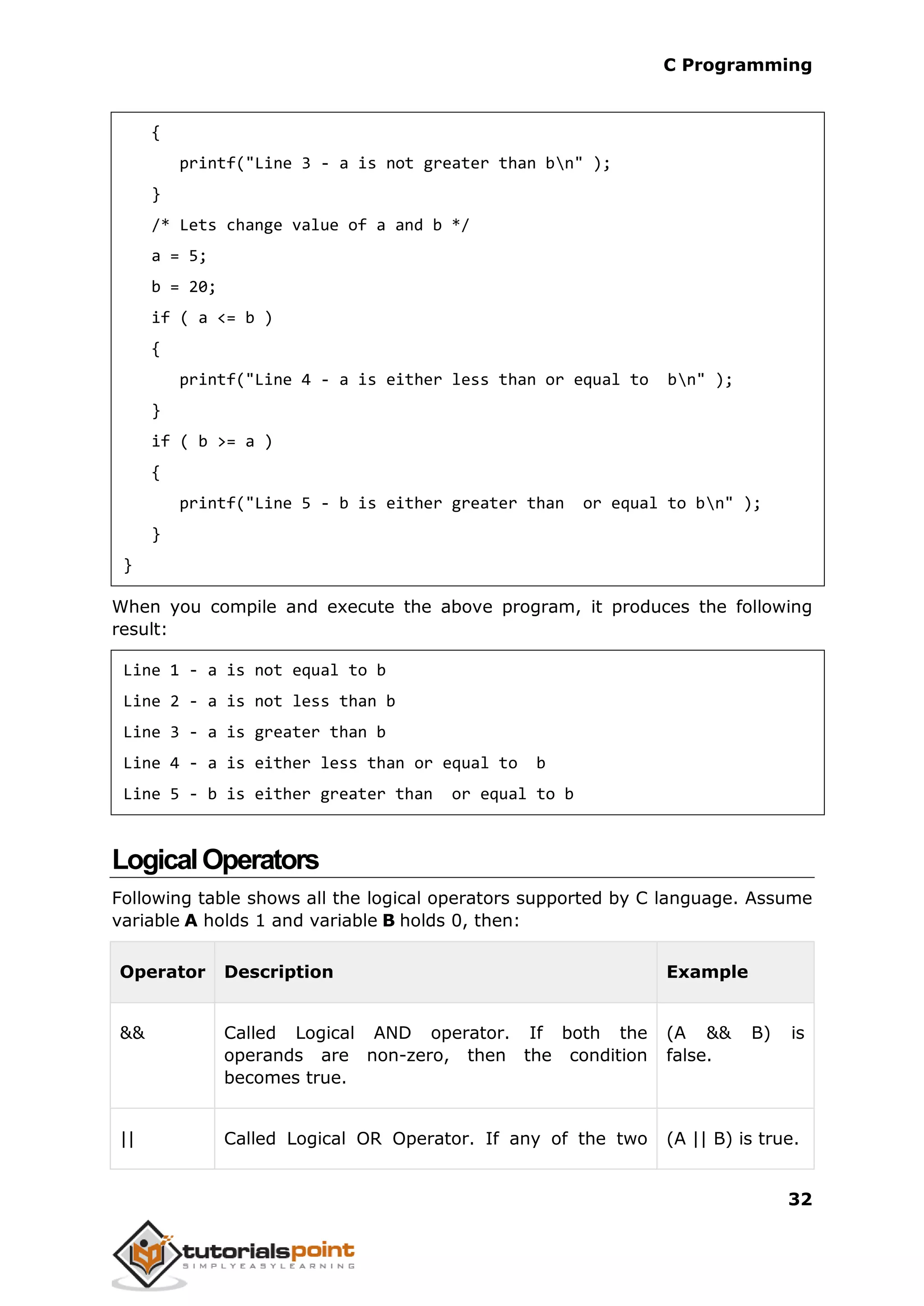 C Programming 32 { printf("Line 3 - a is not greater than bn" ); } /* Lets change value of a and b */ a = 5; b = 20; if ( a <= b ) { printf("Line 4 - a is either less than or equal to bn" ); } if ( b >= a ) { printf("Line 5 - b is either greater than or equal to bn" ); } } When you compile and execute the above program, it produces the following result: Line 1 - a is not equal to b Line 2 - a is not less than b Line 3 - a is greater than b Line 4 - a is either less than or equal to b Line 5 - b is either greater than or equal to b LogicalOperators Following table shows all the logical operators supported by C language. Assume variable A holds 1 and variable B holds 0, then: Operator Description Example && Called Logical AND operator. If both the operands are non-zero, then the condition becomes true. (A && B) is false. || Called Logical OR Operator. If any of the two (A || B) is true. 