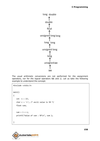 C Programming
158
The usual arithmetic conversions are not performed for the assignment
operators, nor for the logical operators && and ||. Let us take the following
example to understand the concept:
#include <stdio.h>
main()
{
int i = 17;
char c = 'c'; /* ascii value is 99 */
float sum;
sum = i + c;
printf("Value of sum : %fn", sum );
}
 