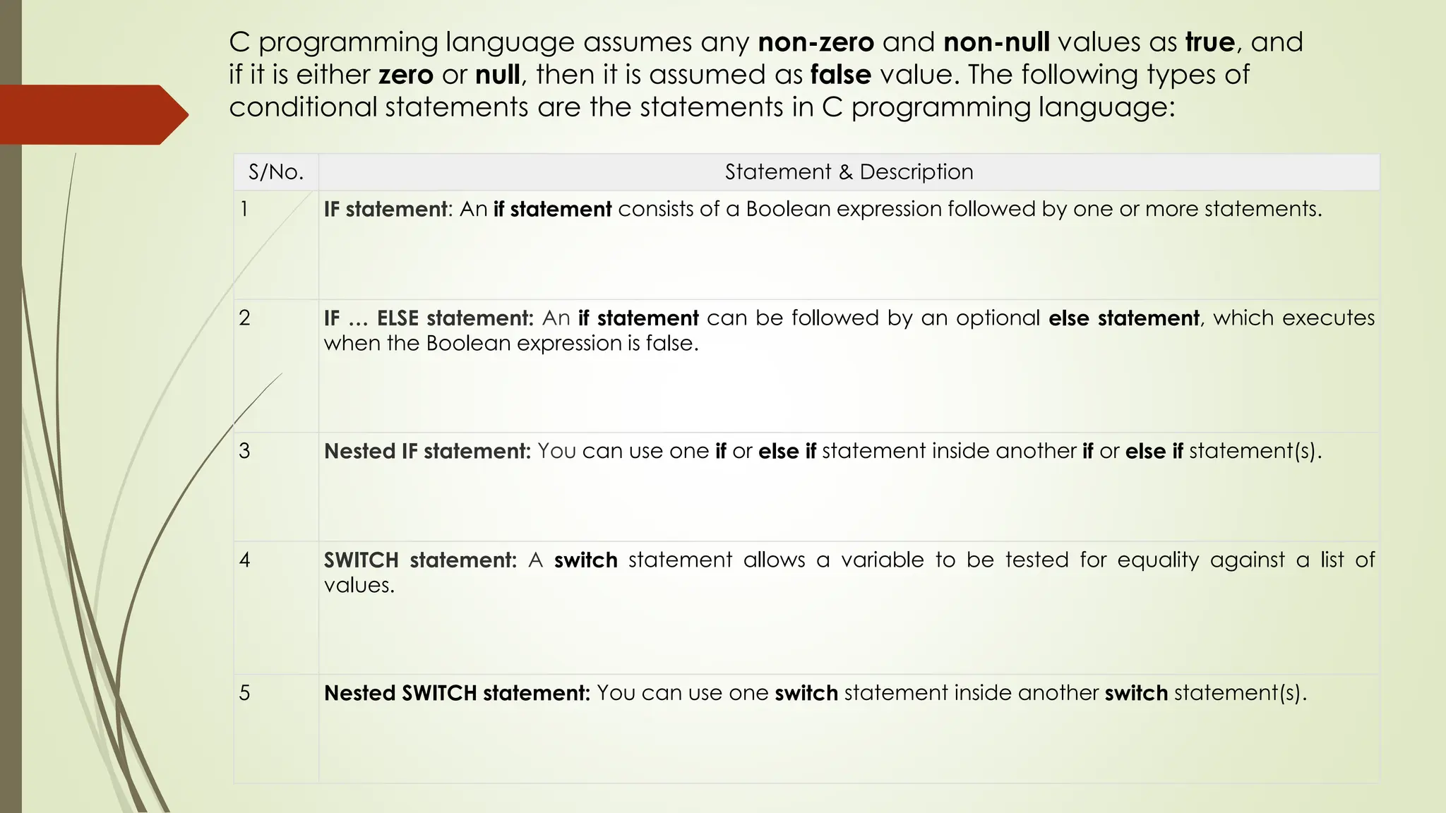 C programming language assumes any non-zero and non-null values as true, and if it is either zero or null, then it is assumed as false value. The following types of conditional statements are the statements in C programming language: S/No. Statement & Description 1 IF statement: An if statement consists of a Boolean expression followed by one or more statements. 2 IF … ELSE statement: An if statement can be followed by an optional else statement, which executes when the Boolean expression is false. 3 Nested IF statement: You can use one if or else if statement inside another if or else if statement(s). 4 SWITCH statement: A switch statement allows a variable to be tested for equality against a list of values. 5 Nested SWITCH statement: You can use one switch statement inside another switch statement(s). 